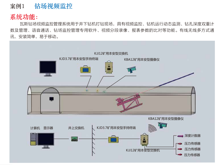 鉆場(chǎng)視頻監(jiān)控