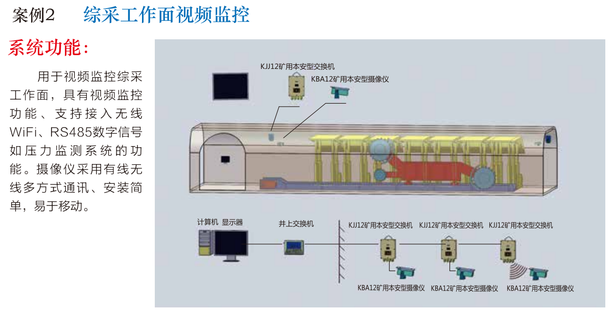 綜采工作面視頻監(jiān)控