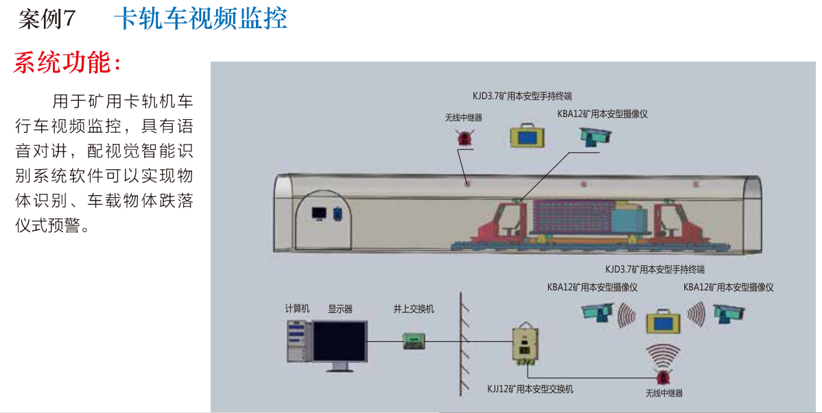 卡軌車(chē)視頻監(jiān)控系統(tǒng)