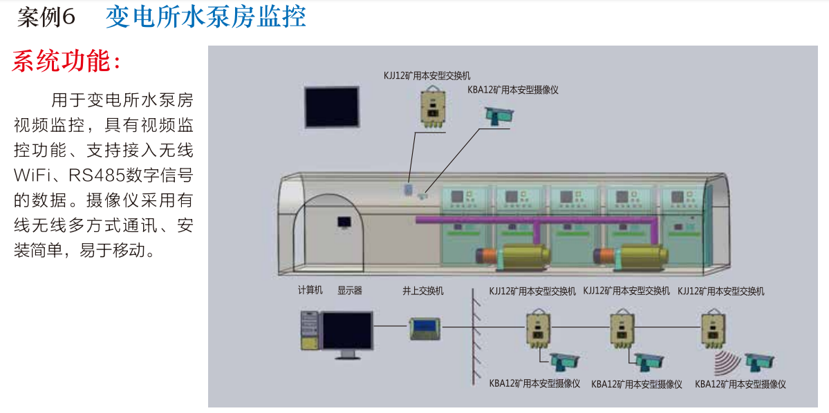 變電所視頻監(jiān)控系統(tǒng)