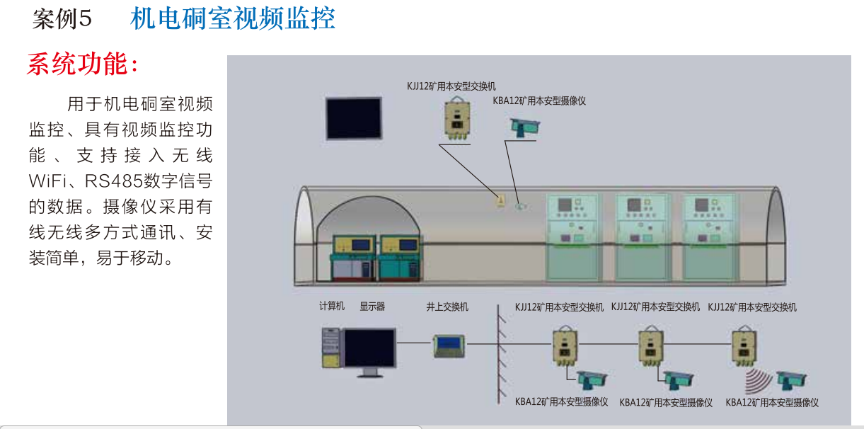 機(jī)電硐室視頻監(jiān)控系統(tǒng)